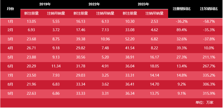 面對市場經(jīng)濟(jì)波動(dòng)，餐飲行業(yè)的生存之道究竟何在？